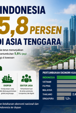 Ekonomi Indonesia Tumbuh 5,8 Persen Kuartal Ini, Tertinggi di Asia Tenggara