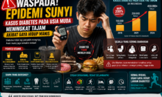 Waspada Epidemi Sunyi: Kasus Diabetes pada Usia Muda Meningkat Tajam Akibat Gaya Hidup Manis